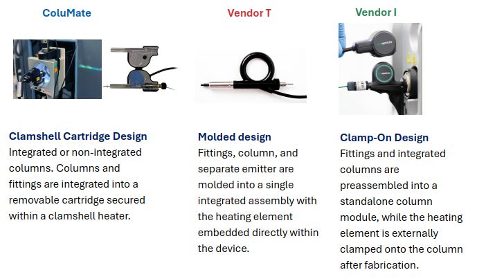 MicrOmics Presents ASMS 2026 Results on Integrated NanoLC Column and Heater Design
